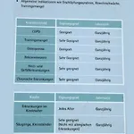 Eulennestchen-harz S1 Oder L2 Fuer Single, Paar Oder Familie & Hund Oberharz
