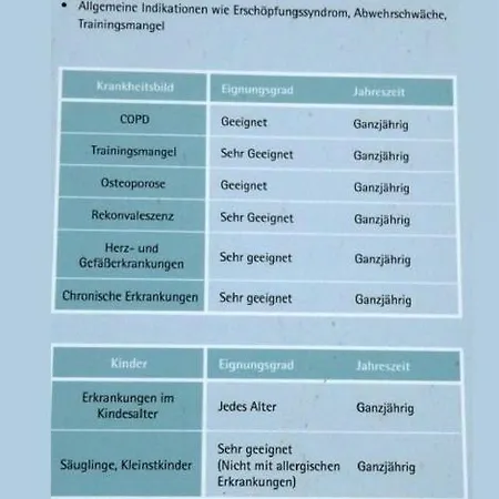 Eulennestchen-harz S1 & L2 Fuer Single, Paar Oder Familie & Hund Oberharz